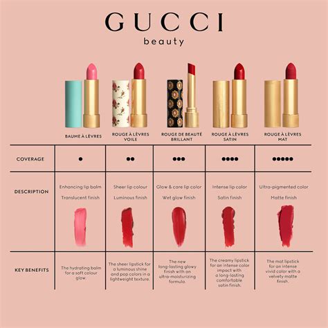 gucci lip kit|best gucci lipstick.